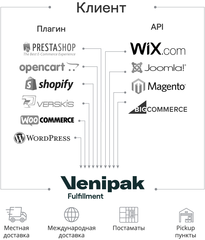 Venipak-fulfillment-ru-n